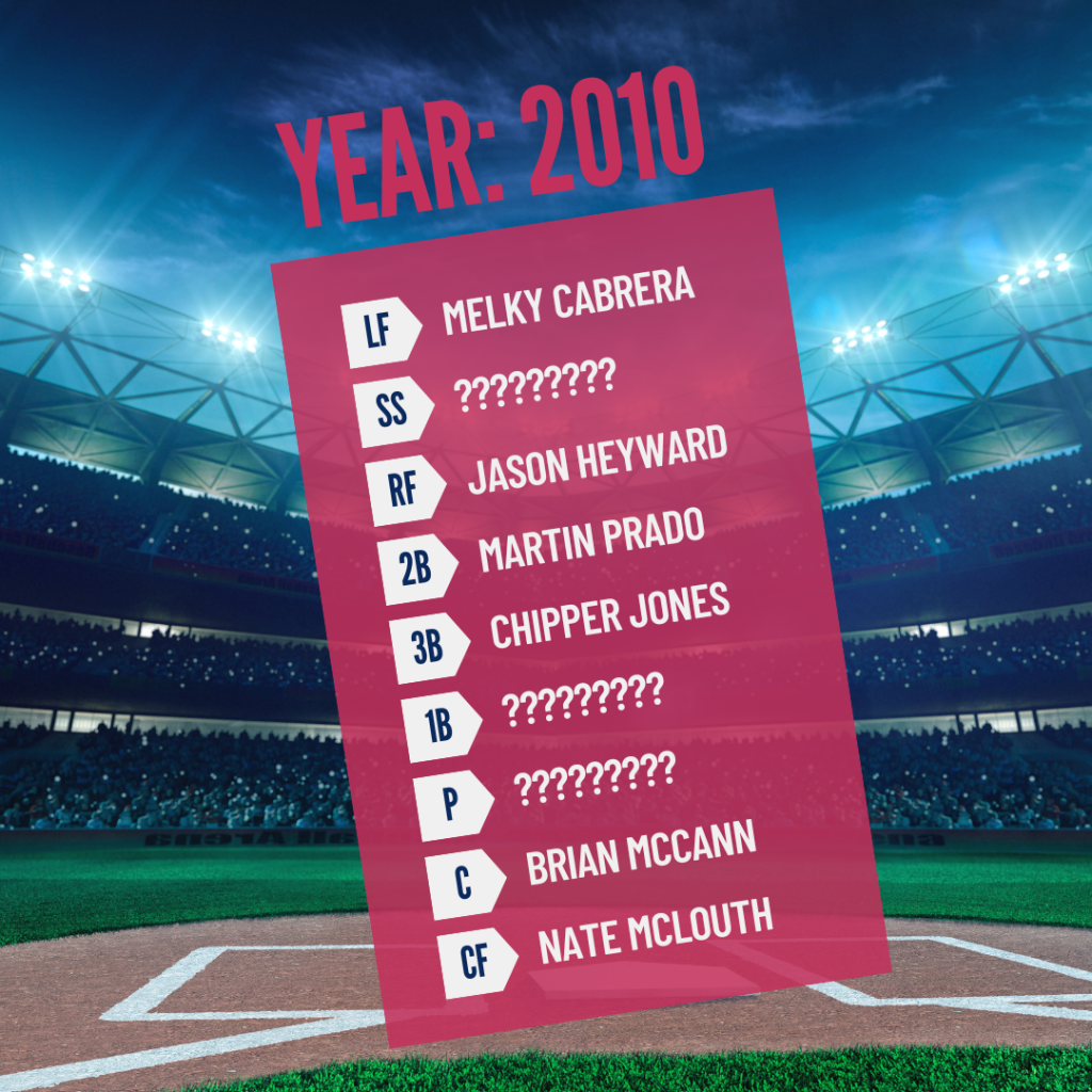 Braves opening day lineup guessing game